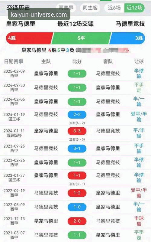 开云app移动端下载 陶瓷球场关键战全面评测:欧冠资格与保级梦想的终极对决