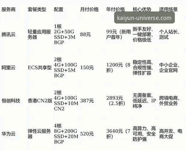 开云体育平台值得选择吗？一个资深用户的真实使用经验分享