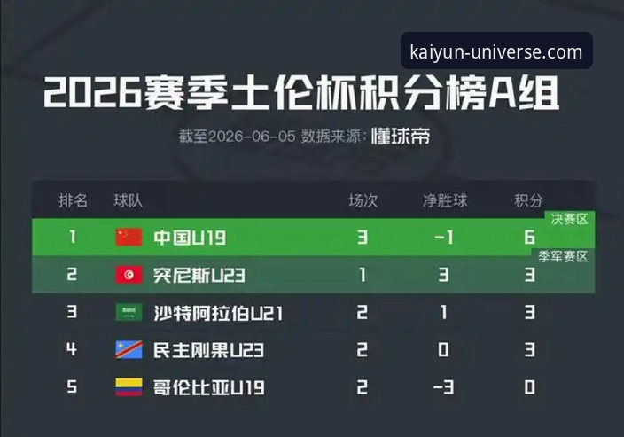 土伦杯U19国足1-0哥伦比亚：开云体育平台观赛体验详解