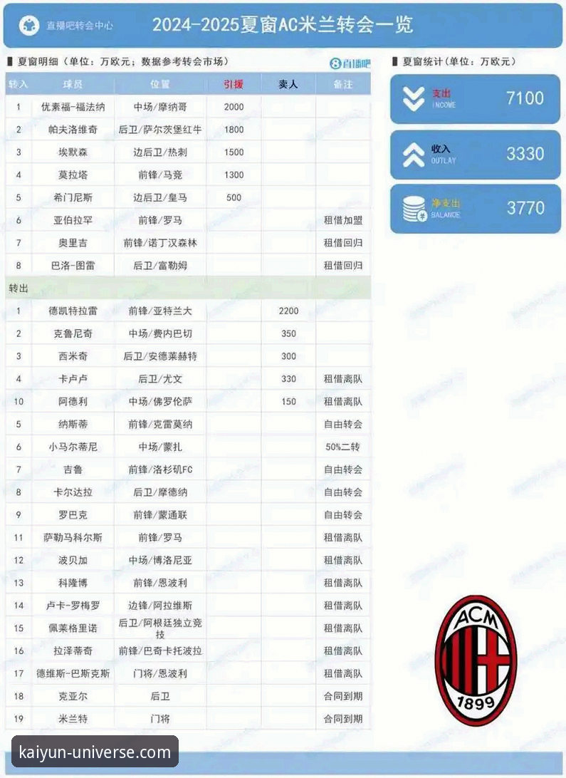 夏季转会市场深度分析教程：从德甲动态看足球商业新趋势